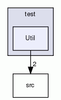 Util