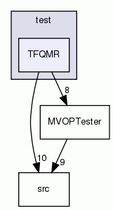 TFQMR