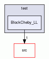BlockCheby_LL