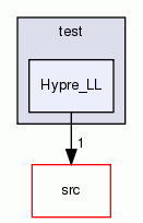 Hypre_LL