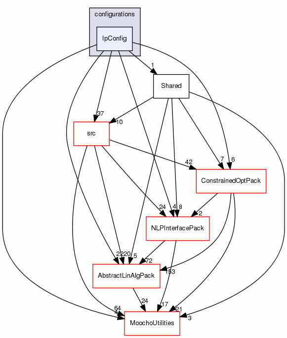 IpConfig