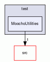MoochoUtilities