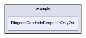 DiagonalQuadraticResponseOnlyOpt