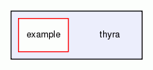thyra