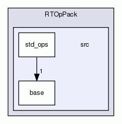 src