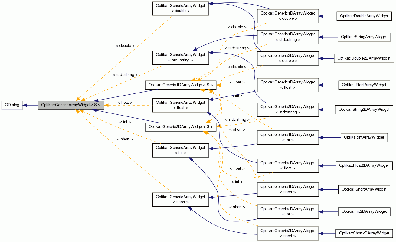 Inheritance graph