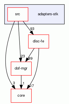 adapters-stk