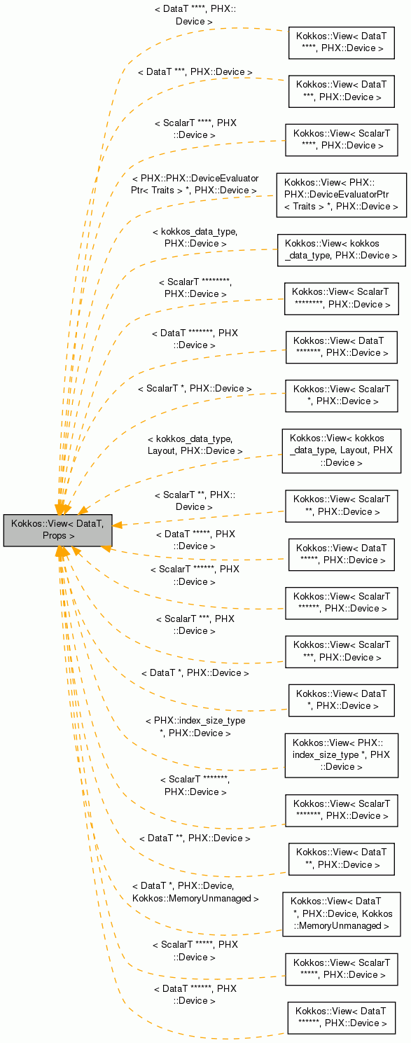 Inheritance graph
