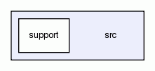 src