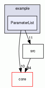 ParameterList