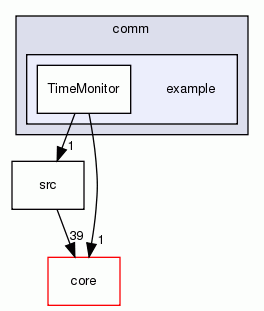 example