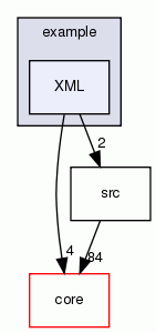 XML