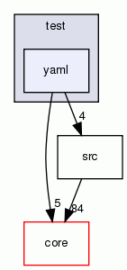yaml