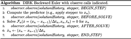 \begin{algorithm} \renewcommand{\thealgorithm}{} \caption{DIRK Backward Euler with observe calls indicated.} \begin{algorithmic}[1] \State \quad {\it observer.observe(solutionHistory, stepper, BEGIN\_STEP)} \State Compute the predictor (e.g., apply stepper to $x_n$). \State \quad {\it observer.observe(solutionHistory, stepper, BEFORE\_SOLVE)} \State Solve $\mathcal{F}_n(\dot{x}=(x_n-x_{n-1})/\Delta t_n, x_n, t_n)=0$ for $x_n$ \State \quad {\it observer.observe(solutionHistory, stepper, AFTER\_SOLVE)} \State $\dot{x}_n \leftarrow (x_n-x_{n-1})/\Delta t_n$ \State \quad {\it observer.observe(solutionHistory, stepper, END\_STEP)} \end{algorithmic} \end{algorithm}
