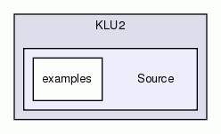 Source