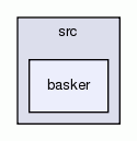 basker