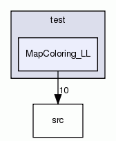MapColoring_LL