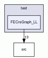 FECrsGraph_LL