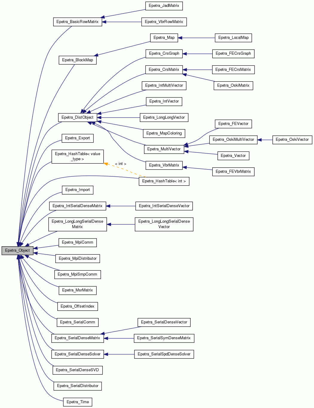 Inheritance graph