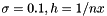 $\sigma = 0.1, h = 1/nx$