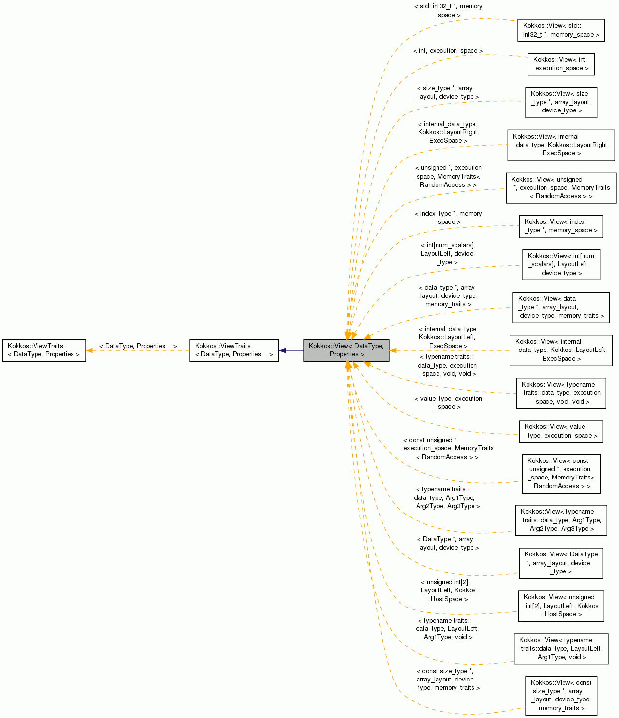 Inheritance graph