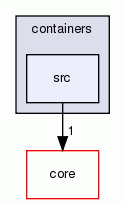src