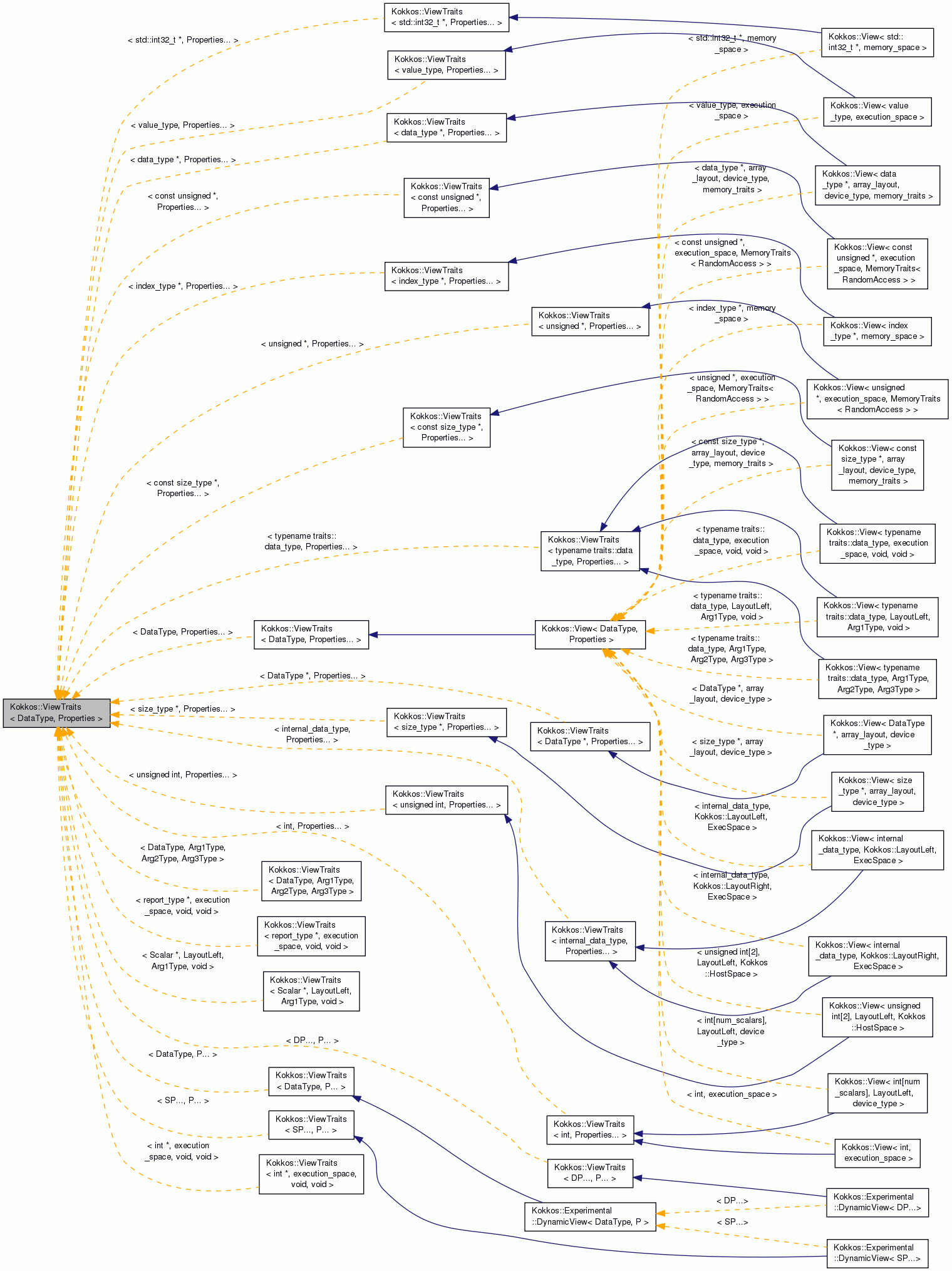Inheritance graph