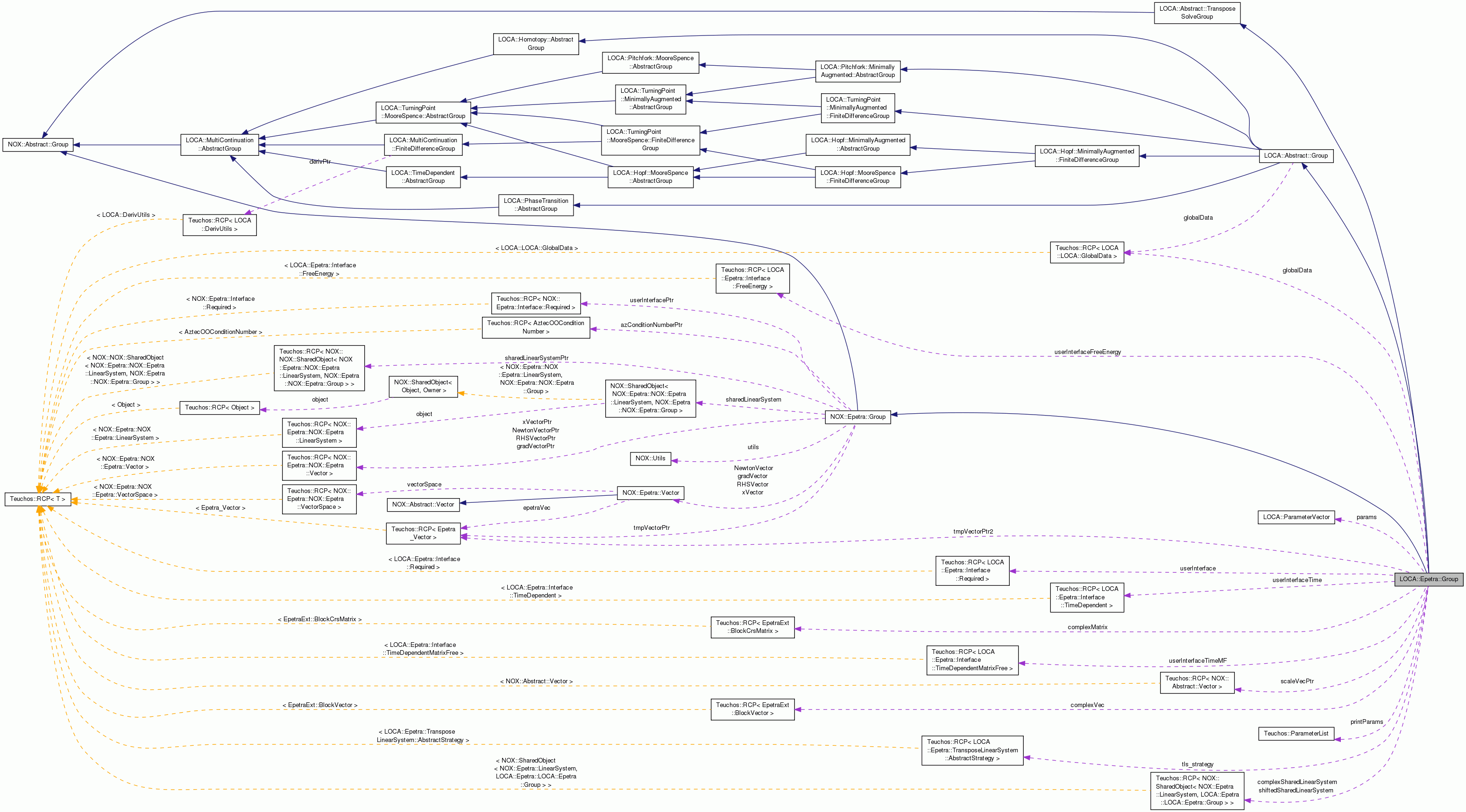 Collaboration graph