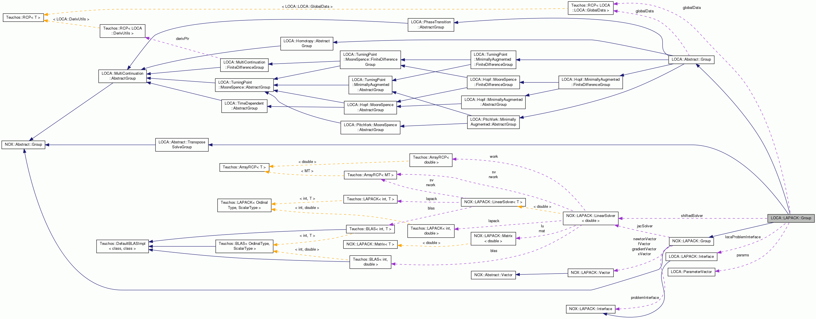 Collaboration graph