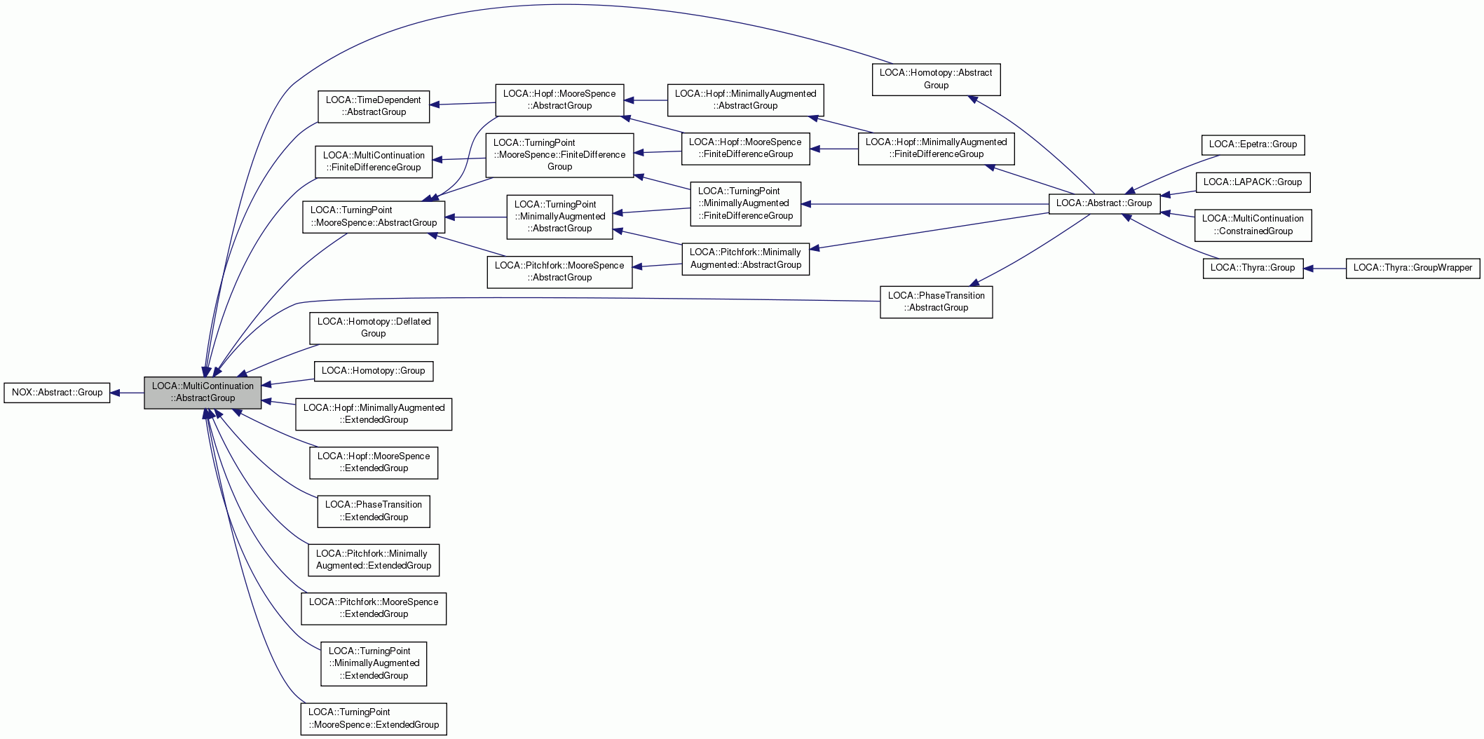 Inheritance graph