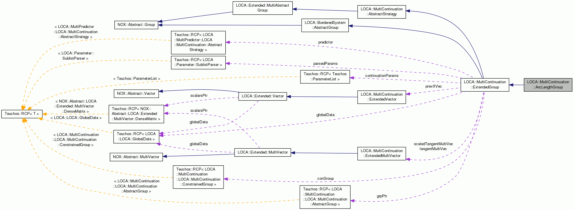 Collaboration graph