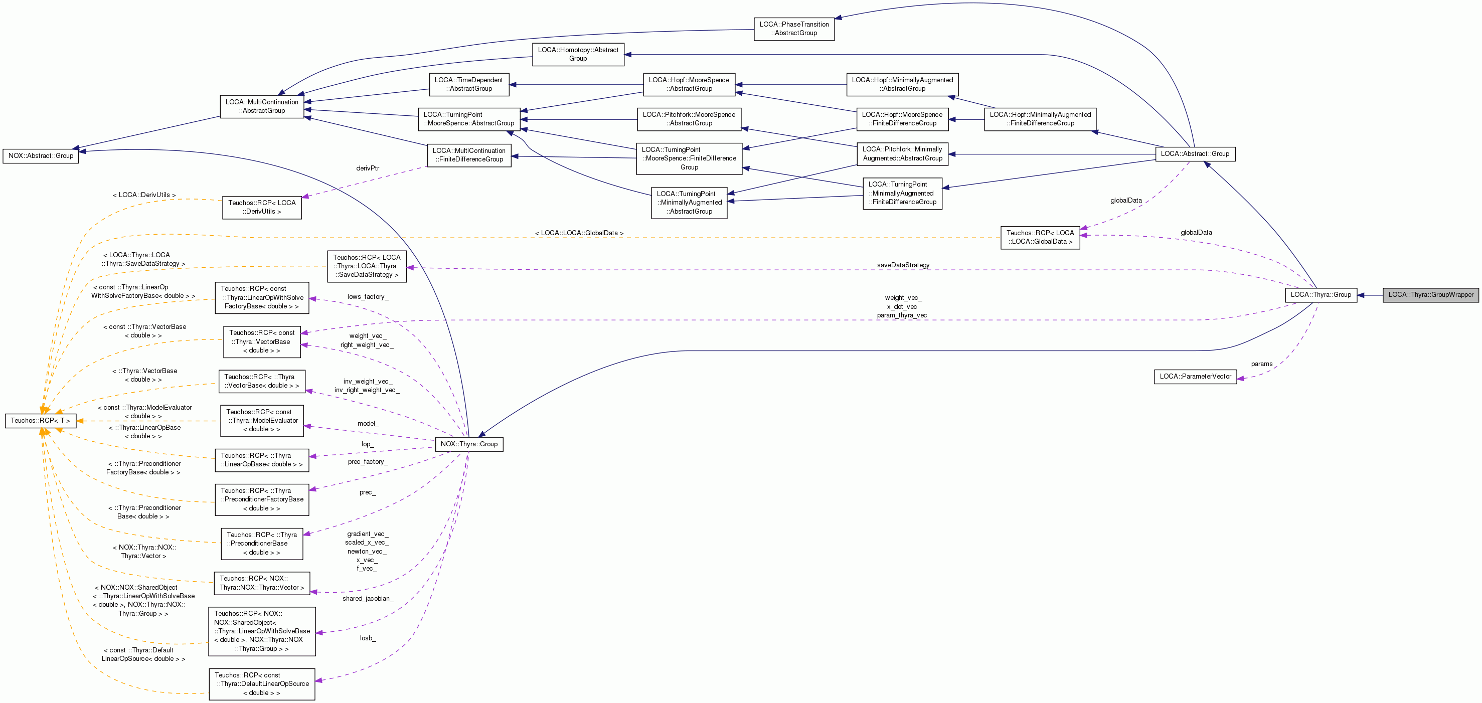Collaboration graph