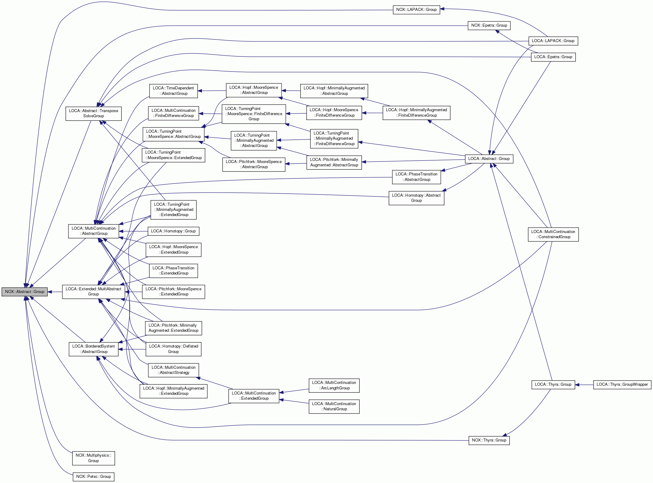 Inheritance graph