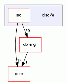 disc-fe