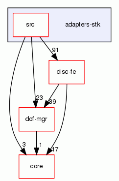 adapters-stk