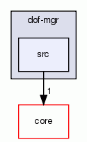 src