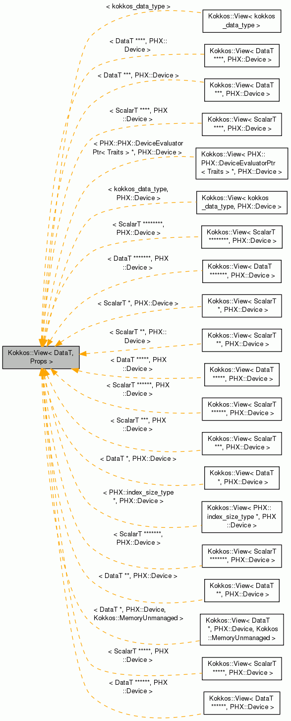 Inheritance graph
