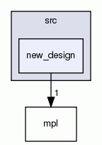 new_design