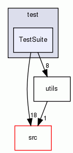 TestSuite