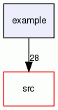 example