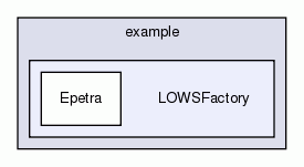 LOWSFactory