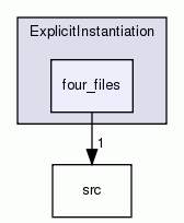 four_files