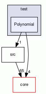 Polynomial
