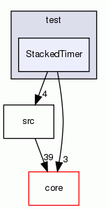 StackedTimer