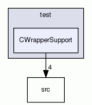CWrapperSupport