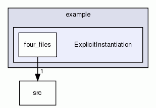 ExplicitInstantiation
