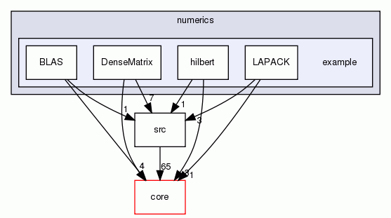 example