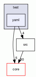 yaml