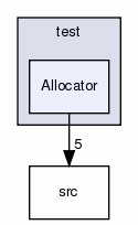 Allocator