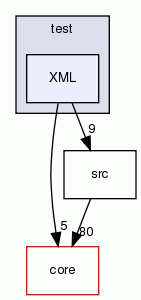 XML